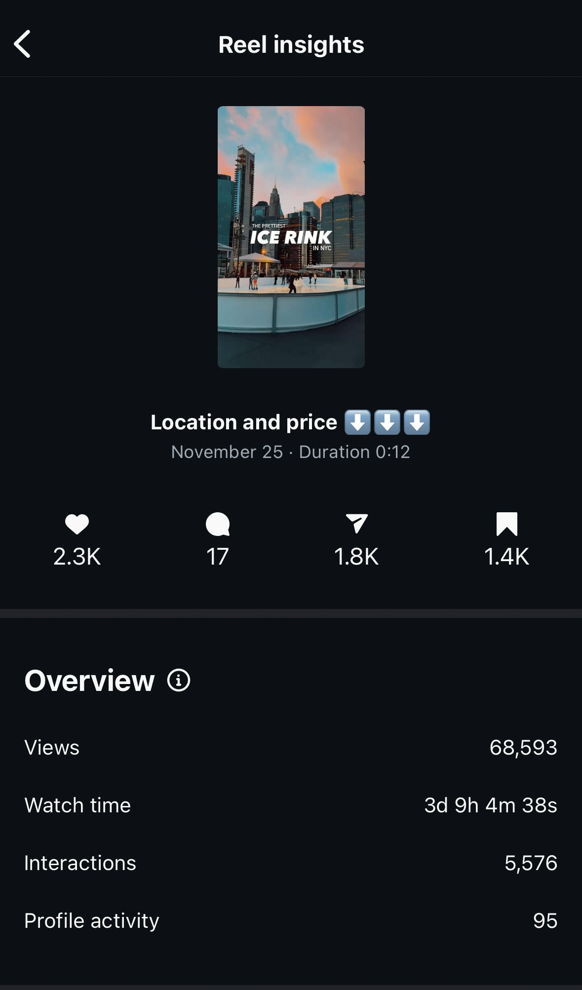 The Rooftop at Pier 17 The Rooftop at Pier 17